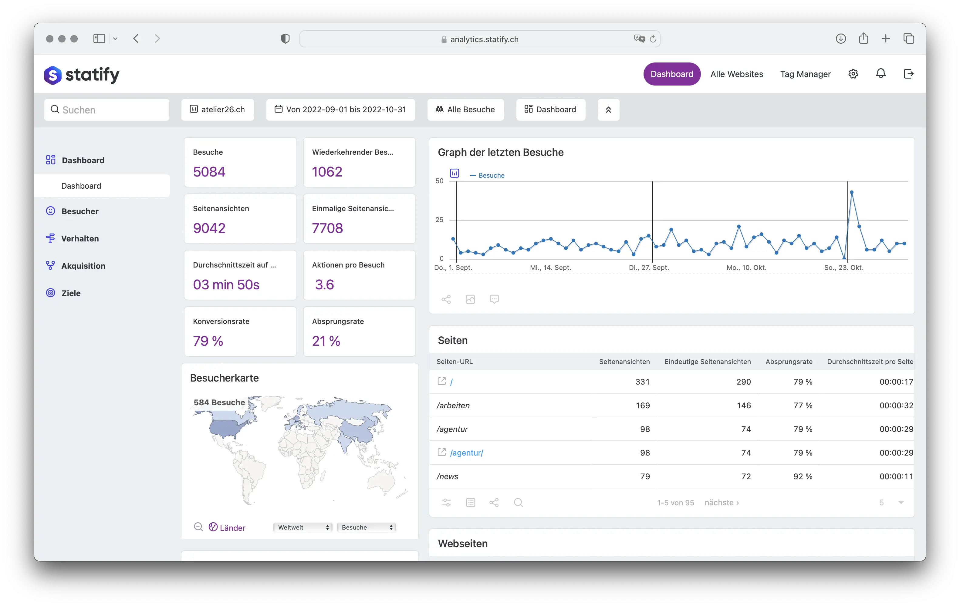 statify analytics